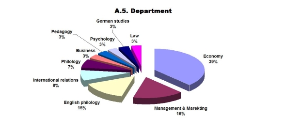 a5